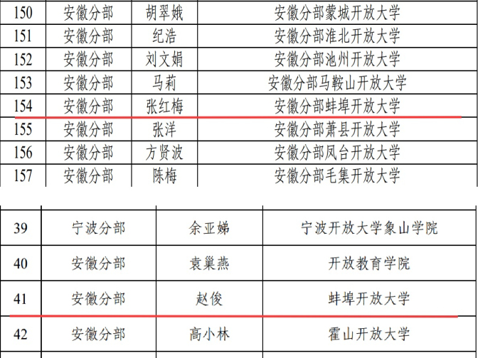 喜报！蚌埠开放大学两名教职工荣...