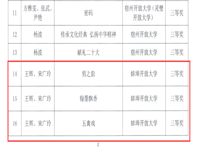 支部短视频获奖.png