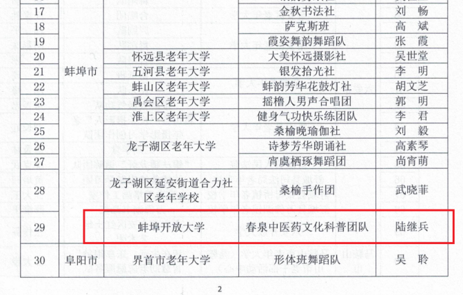 蚌埠开放大学指导老年团队入选安...